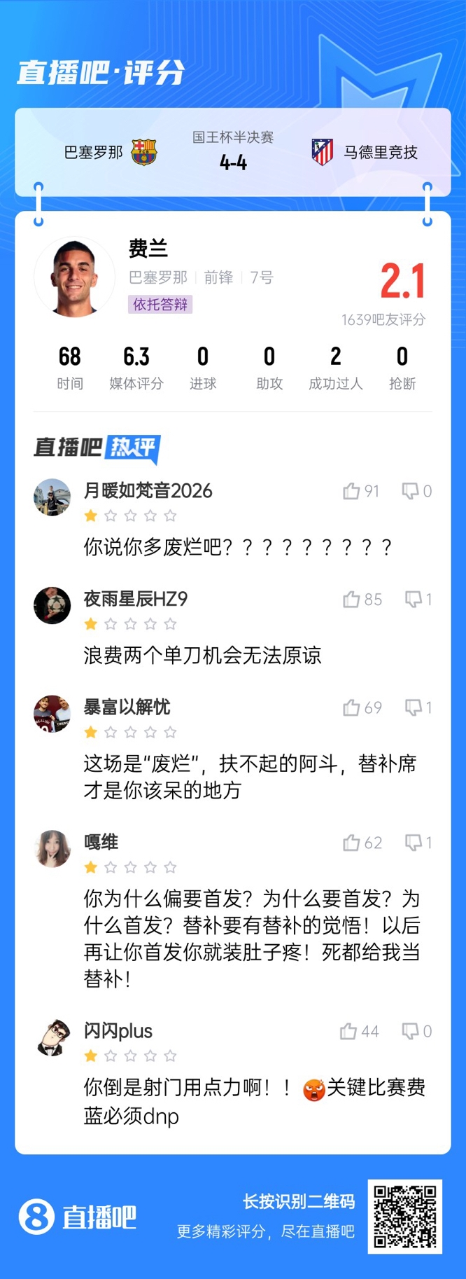 中鋒互換得慘案！費蘭首發(fā)2次錯失機會(huì )僅2.1分，對面小蜘蛛1球1助
