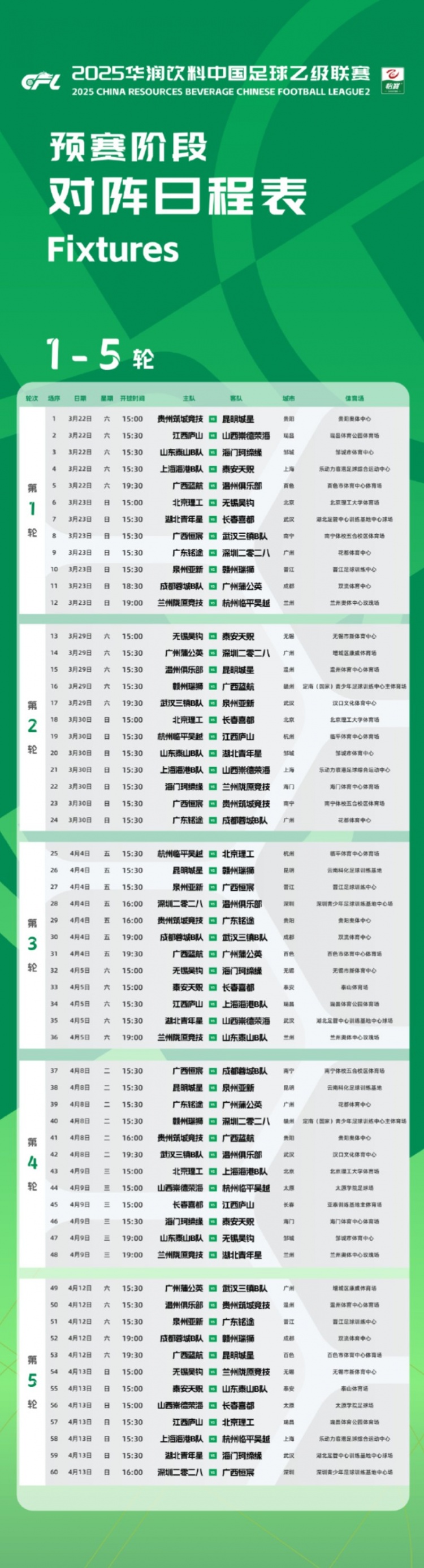 中乙新賽季預賽階段賽程公布：3月22日開(kāi)幕，貴陽(yáng)承辦開(kāi)幕式