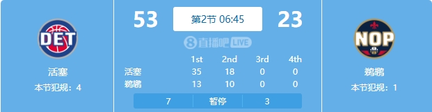 慘案預訂？活塞勢如破竹一節半領(lǐng)先30分 多次打停鵜鶘