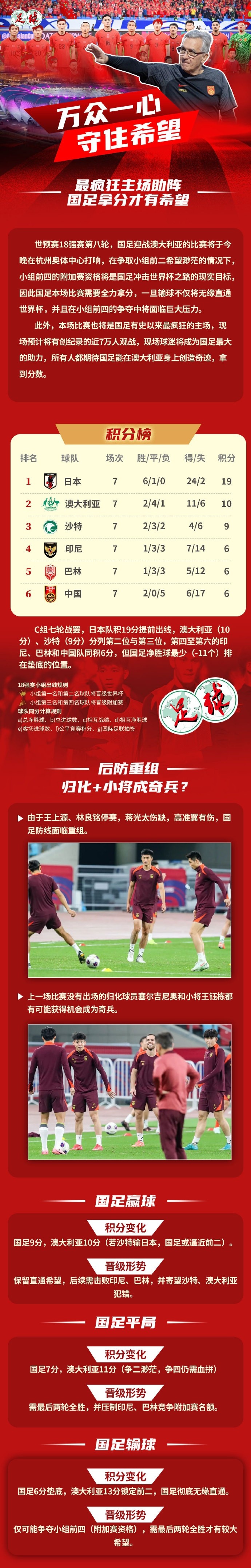 足球報作圖解讀國足形勢：若贏(yíng)球保留直通希望，若輸球則無(wú)緣直通