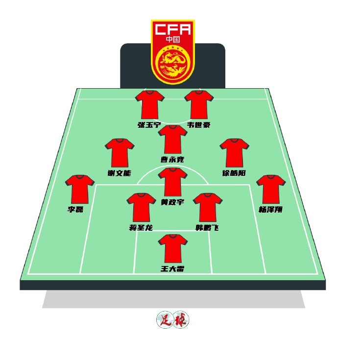 陳永預測國足首發(fā)：張玉寧韋世豪鋒線(xiàn)，曹永競前腰&黃政宇后腰