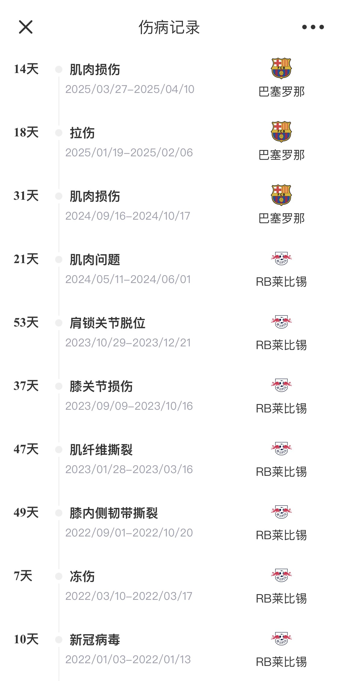脆脆鯊！奧爾莫或遭內收肌損傷，本賽季已傷3次休66天缺席10場(chǎng)