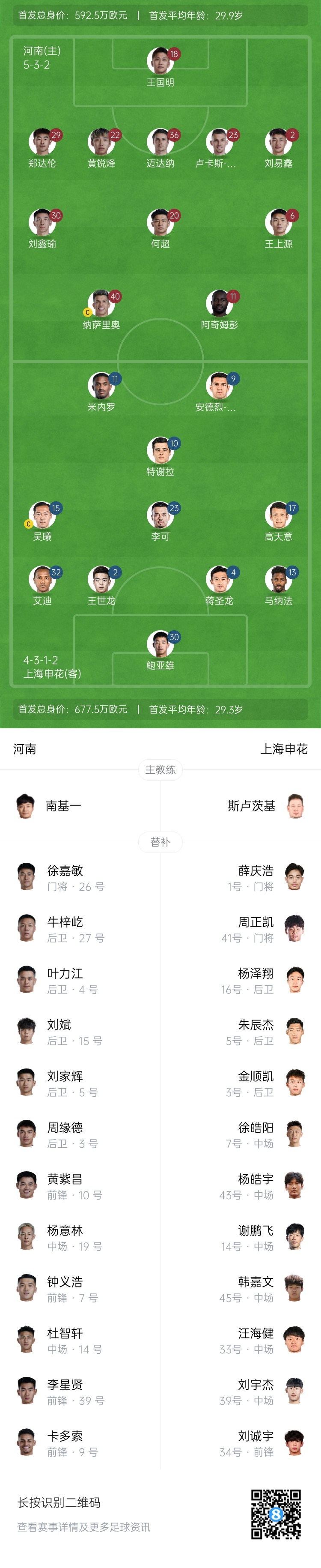 河南vs申花首發(fā)：阿奇姆彭、王上源先發(fā)，蔣圣龍、高天意出戰